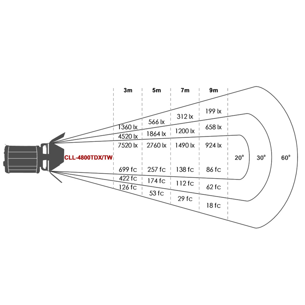Falcon Eyes Bi-Color LED Spot Lampe Dimmbar CLL-4800TDX auf 230V — 6
