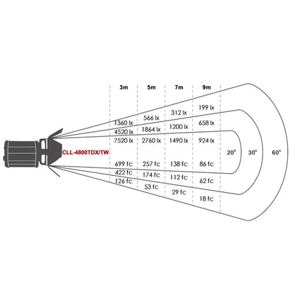 Falcon Eyes Bi-Color LED Spot Lampe Dimmbar CLL-4800TDX auf 230V — 6