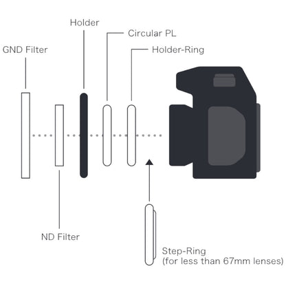 Marumi Magnetischer Filterhalter M100 für 100 mm Filter — 7